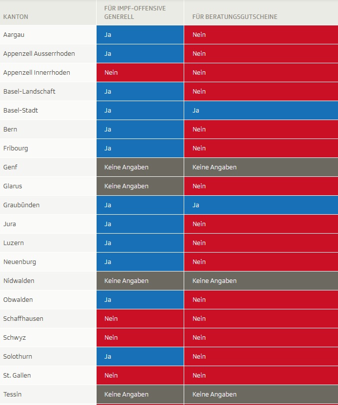 Stellungnahme der Kantone zu den bundesrätlichen Plänen